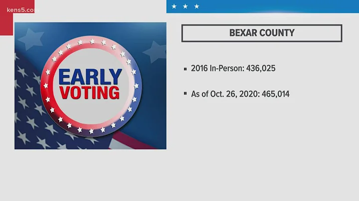 Record-breaking turnout at Bexar County polls