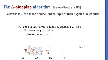 Recent Advances for Parallel Graph Algorithms