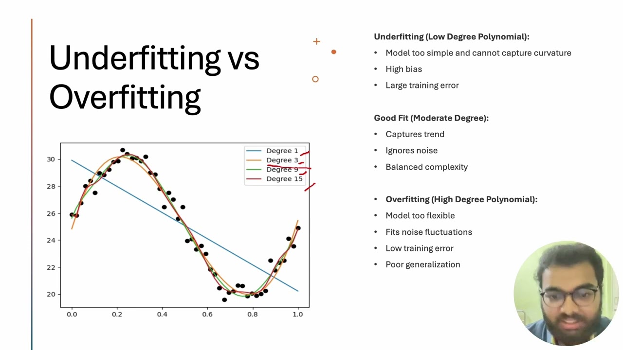 Polynomial Regression : Underfitting and Overfitting