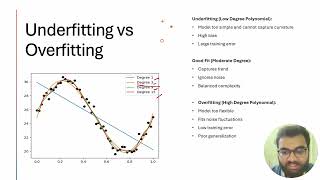 Polynomial Regression : Underfitting and Overfitting