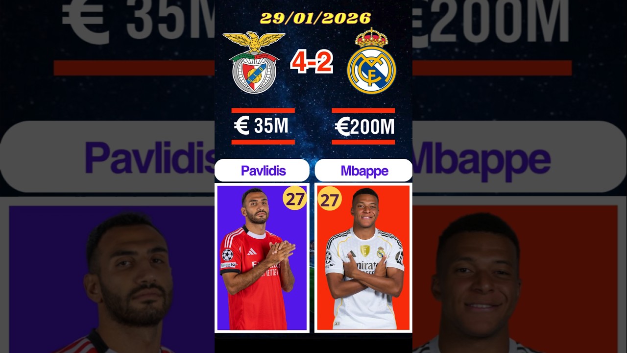 Benfica 4-2 Real Madrid Squad 29/1/2026 | Champions League. 