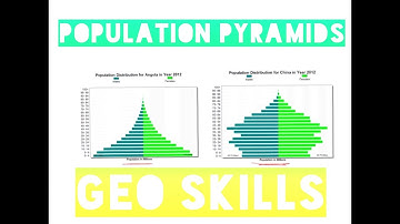 Population Pyramids - Geo Skills