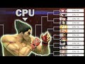 How Strong Is The Kazuya CPU Really? - Lvl. 9 CPU Tournament