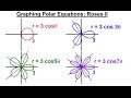 PreCalculus - Polar Coordinates (15 of 35) Graphing Polar Equations: r=3cos3(theta), Roses