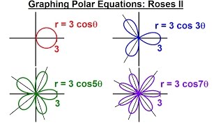 PreCalculus  Polar Coordinates (15 of 35) Graphing Polar Equations: r=3cos3(theta), Roses