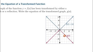 Math 3200 - Ch.1 Sec.1.2 - Reflections and Stretches Part II