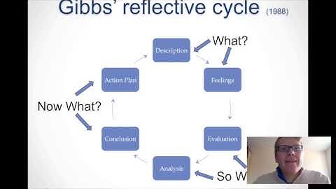 Intro to Reflective Practice