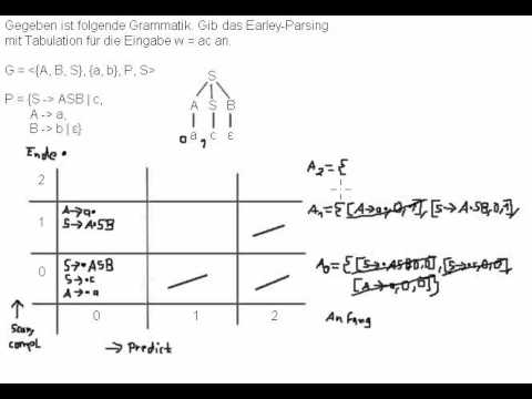 CFG - Earley-Parsing mit Tabulation