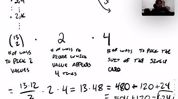 Counting Poker Hands!