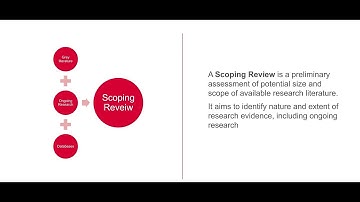 An Introduction to Scoping Reviews: Spring 2024 Systematic Reviews Webinar Series