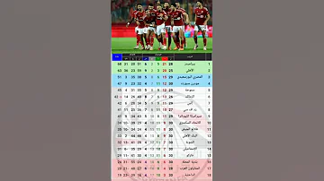 جدول ترتيب الدوري المصري بنهاية مبارة الاهلي مودرن الاهلي المركز الثاني 25 مباراة 63 نقطة 