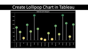 How to Create a Lollipop Chart in Tableau? | Step By Step