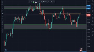 nzdcad multi timeframe analysis