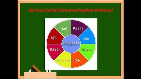 ES UNIT II, Part II - Serial Bus communication protocols RS232