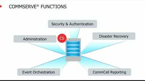 CommVault Foundation and Core Architecture