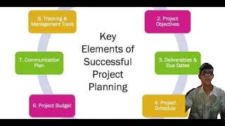 Reason for tourism planning and consequences of poor planning process