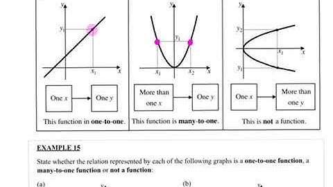 Grade 12 functions and inverses intro - what is a function