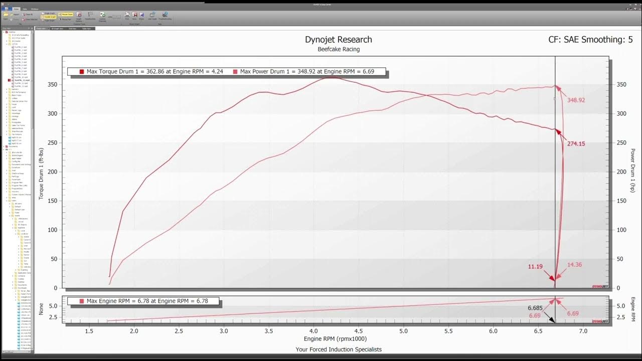 We dyno our 2022 ford f150 and break down the dyno graphs in detail