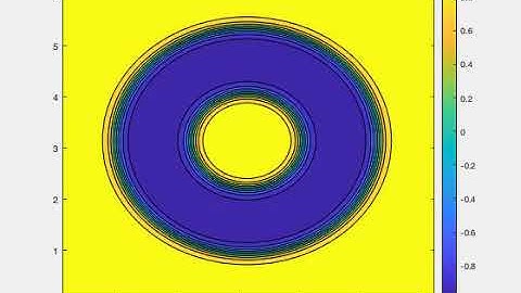 2D periodic Cahn Hilliard Simulation (YouTube Video)