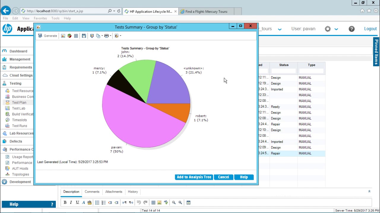 In Hp Alm What Does The Pie Chart