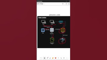 Most asked System Design Interview Question: Design a Rate limiter