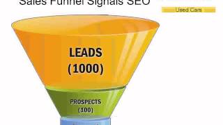 Auto Dealers Inventory High On Google Search Result SEO