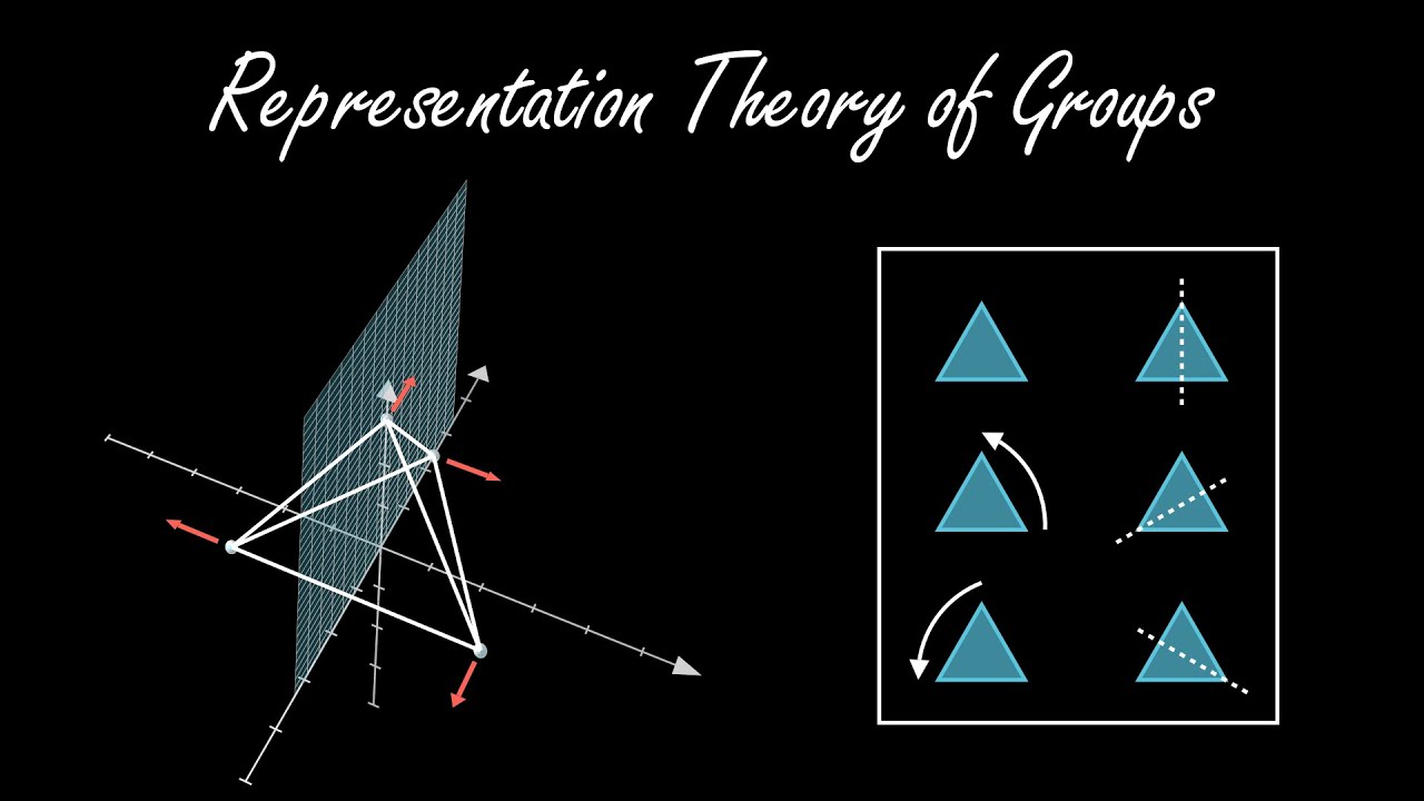 representation of the group theory