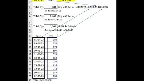 Excel SUMIF & SUMIFS Formula #excel #youtubeshorts #trending #viral #viralvideo #reels #new #shorts