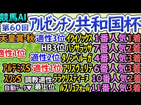 【アルゼンチン共和国杯】競馬AI・ラップ解析ソフトMonarchによる第60回・アルゼンチン共和国杯2022予想情報【ヨルゲンセンの競馬】