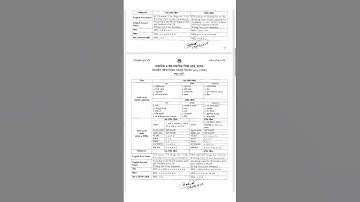 Class seven Half Yearly and Annual Exam Syllabus 2025 | বার্ষিক ও বার্ষিক পরীক্ষার সিলেবাস ২০২৫