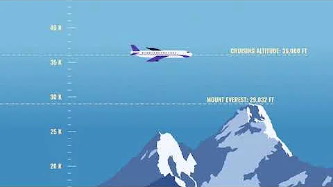 Explainer: Why do planes fly at 36,000 feet?