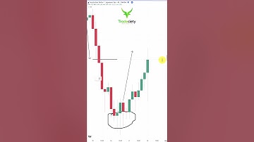 Mastering Candlestick Wicks - Best Trading Strategy