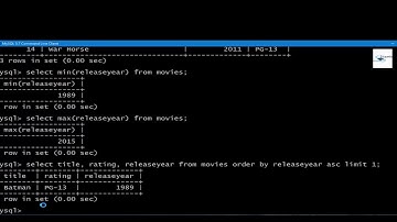 Cyuzuzo  Database Management System   MySQL   Minimum & Maximum Queries   Min & Max Query   Examples