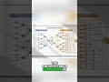 The Cybersecurity Problem Nobody's Talking About #cybernews #aithreats #security
