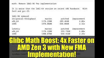 Glibc Math Boost: 4x Faster on AMD Zen 3 with New FMA Implementation!