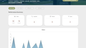 My REcolorado Listing Metrics
