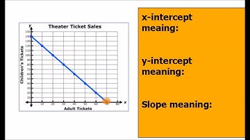 A.3C Linear Key Features