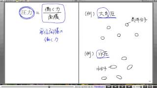 高校物理解説講義：｢力について｣講義１３