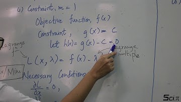 4th Year Maths - Chapter 27 Non-Linear Programming (Part 1)