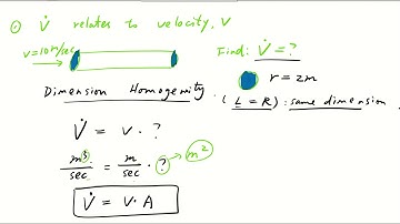Volume Flow Rate