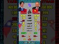 Taiwan vs Vietnam Military Power Comparison 2026