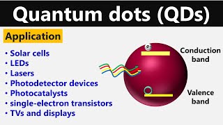 Quantum Dots