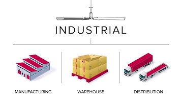 Quạt trần công nghiệp HVLS Rite Hite