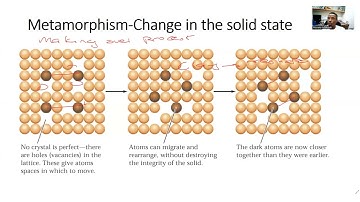 Metamorphic Petrology | Episode 1: Metamorphism, Controlling Factors, Protoliths, and Limits