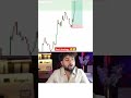 Best liquidity strategy 😲Part-6 #shorts #strategy #trading