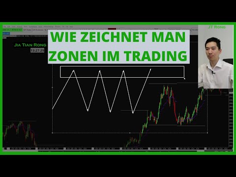 Forex handel fur anfanger