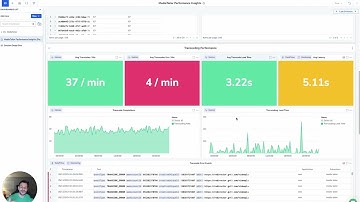 4.1 Coralogix AWS Elemental Academy - Custom Dashboarding Overview