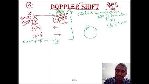 Orbital Effects in the Performance of Satellite Communication