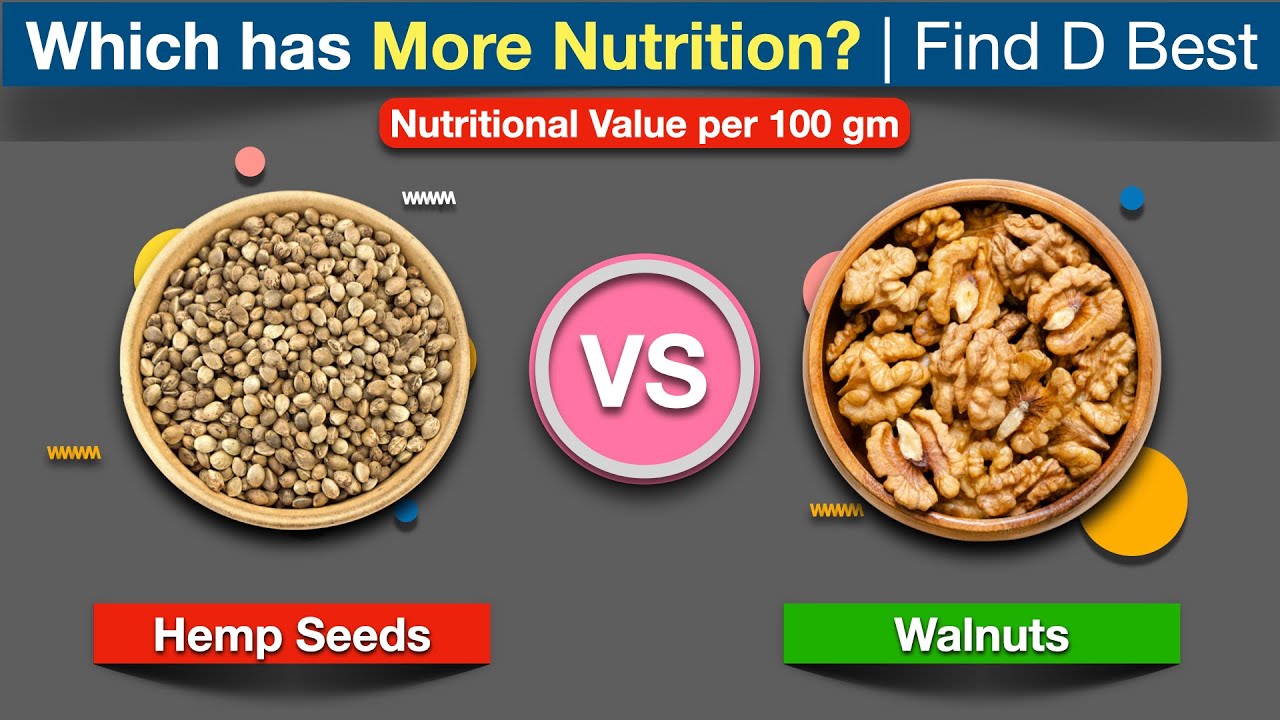 Hemp Seeds vs Walnut: Which has More Nutritions | Find D Best