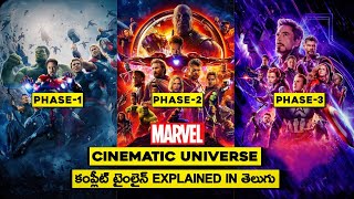 MCU Timeline Explained In Telugu : PART - 1